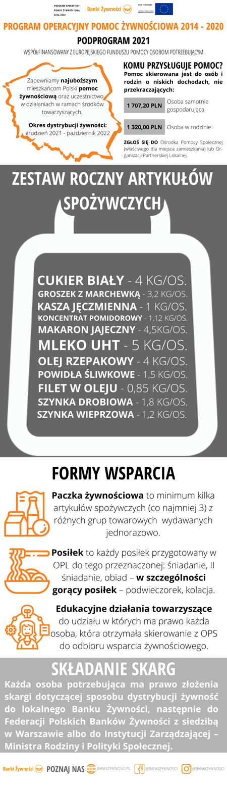 POPŻ21 infografika do podprogramu 2021 na strone interntową