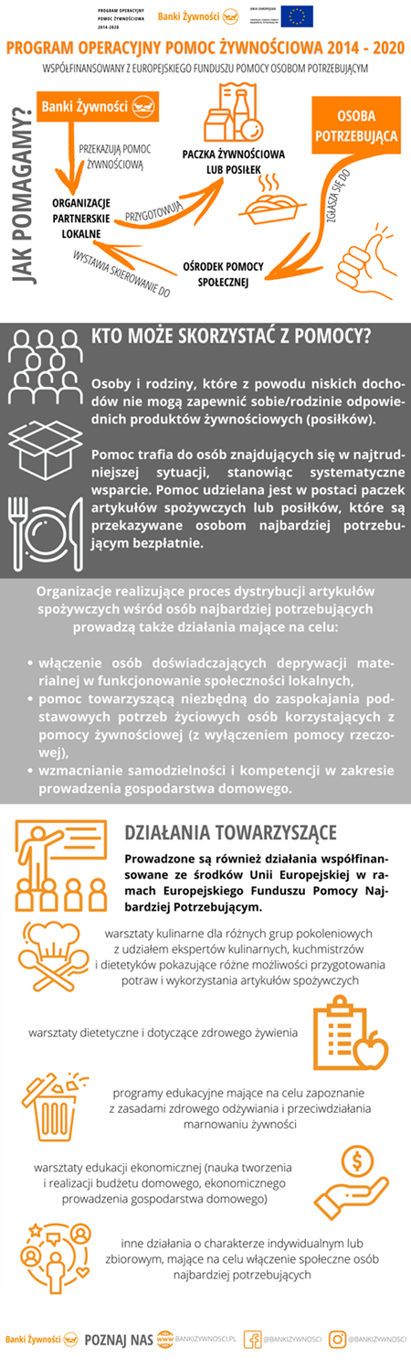 POPŻ infogrfika na stronę intenetową